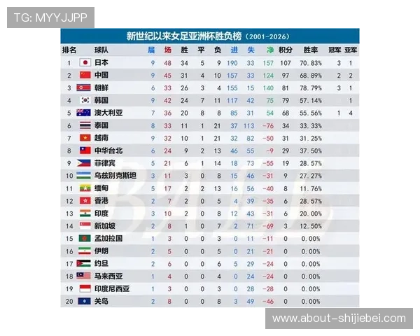 2024年世界杯亚洲预选赛积分榜详细更新，关注各队最新排名和积分变化趋势